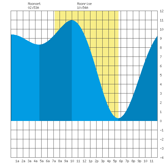 Ayock Point tide chart for Saturday, February 17, 2024