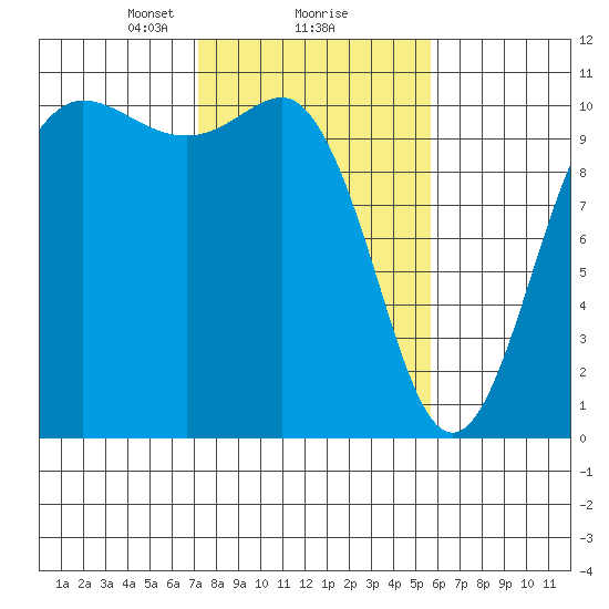 Ayock Point tide chart for Sunday, February 18, 2024