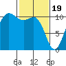 Ayock Point tide chart for Monday, February 19, 2024