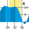 Ayock Point tide chart for Tuesday, February 6, 2024