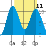 Ayock Point tide chart for Monday, March 11, 2024