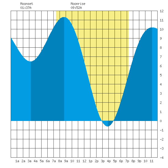 Ayock Point tide chart for Friday, March 15, 2024