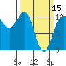 Ayock Point tide chart for Friday, March 15, 2024