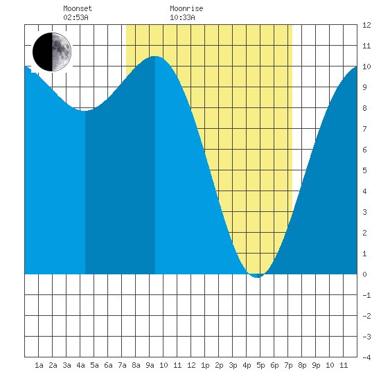 Ayock Point tide chart for Saturday, March 16, 2024