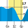 Ayock Point tide chart for Sunday, March 17, 2024
