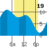 Ayock Point tide chart for Tuesday, March 19, 2024