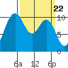 Ayock Point tide chart for Friday, March 22, 2024