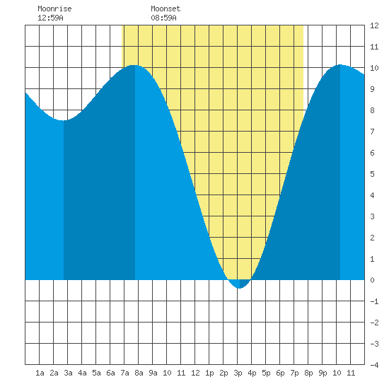 Ayock Point tide chart for Saturday, March 30, 2024
