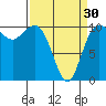 Ayock Point tide chart for Saturday, March 30, 2024