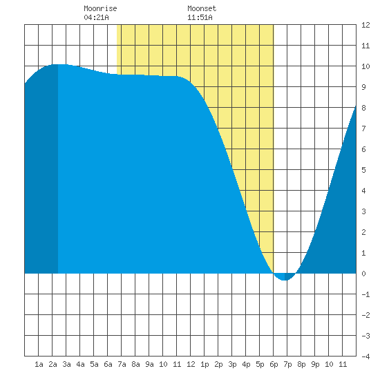 Ayock Point tide chart for Tuesday, March 5, 2024
