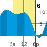 Ayock Point tide chart for Wednesday, March 6, 2024