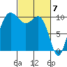 Ayock Point tide chart for Thursday, March 7, 2024