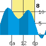 Ayock Point tide chart for Friday, March 8, 2024
