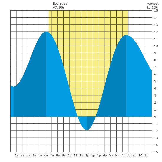 Ayock Point tide chart for Wednesday, April 10, 2024