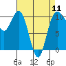 Ayock Point tide chart for Thursday, April 11, 2024