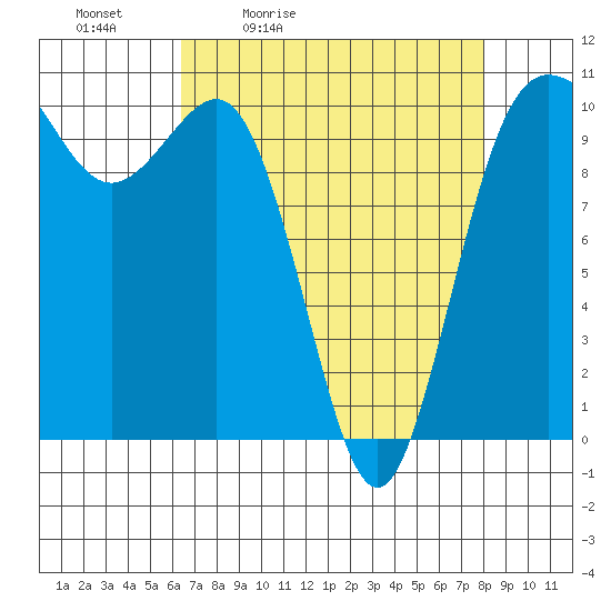 Ayock Point tide chart for Saturday, April 13, 2024