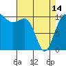 Ayock Point tide chart for Sunday, April 14, 2024