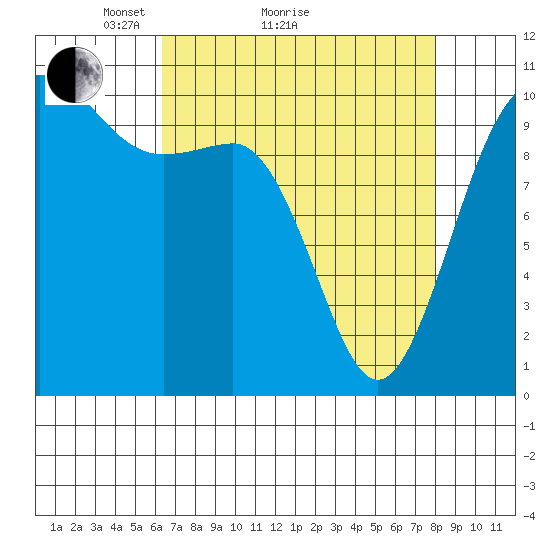 Ayock Point tide chart for Monday, April 15, 2024