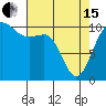 Ayock Point tide chart for Monday, April 15, 2024