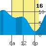 Ayock Point tide chart for Tuesday, April 16, 2024