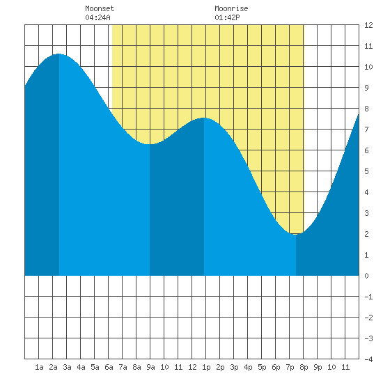 Ayock Point tide chart for Wednesday, April 17, 2024