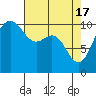 Ayock Point tide chart for Wednesday, April 17, 2024