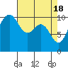 Ayock Point tide chart for Thursday, April 18, 2024