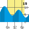 Ayock Point tide chart for Friday, April 19, 2024