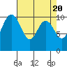 Ayock Point tide chart for Saturday, April 20, 2024