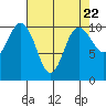 Ayock Point tide chart for Monday, April 22, 2024