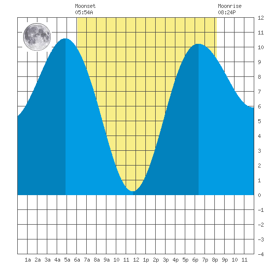 Ayock Point tide chart for Tuesday, April 23, 2024