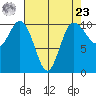 Ayock Point tide chart for Tuesday, April 23, 2024