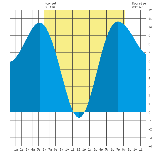 Ayock Point tide chart for Wednesday, April 24, 2024