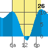 Ayock Point tide chart for Friday, April 26, 2024