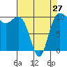 Ayock Point tide chart for Saturday, April 27, 2024