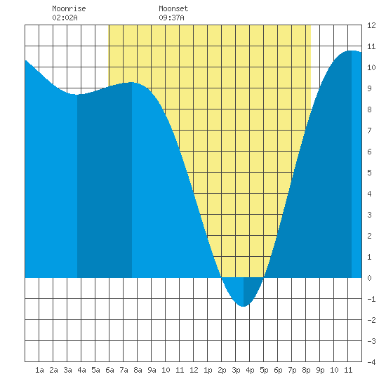 Ayock Point tide chart for Monday, April 29, 2024