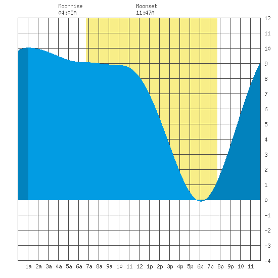 Ayock Point tide chart for Tuesday, April 2, 2024