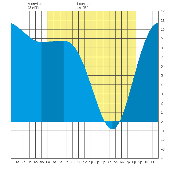 Ayock Point tide chart for Tuesday, April 30, 2024