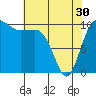 Ayock Point tide chart for Tuesday, April 30, 2024