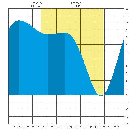 Ayock Point tide chart for Wednesday, April 3, 2024