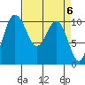 Ayock Point tide chart for Saturday, April 6, 2024