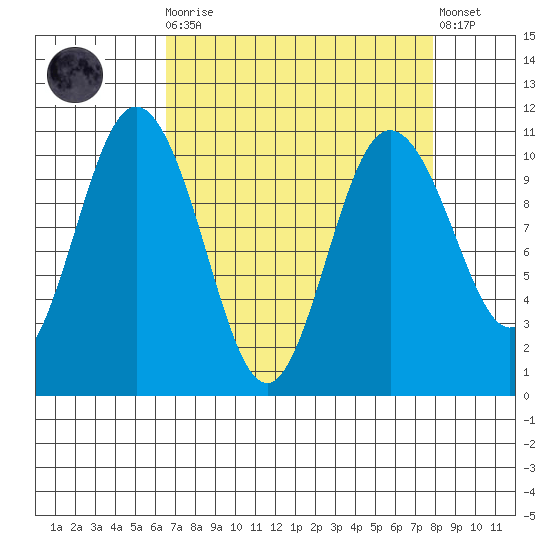 Ayock Point tide chart for Monday, April 8, 2024