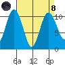 Ayock Point tide chart for Monday, April 8, 2024