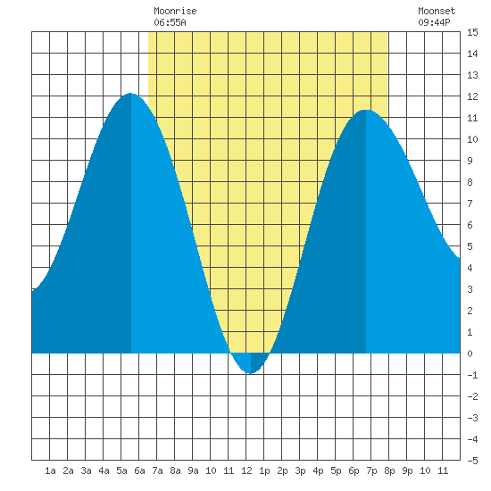 Ayock Point tide chart for Tuesday, April 9, 2024