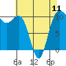 Ayock Point tide chart for Saturday, May 11, 2024