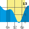 Ayock Point tide chart for Monday, May 13, 2024