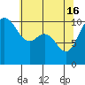 Ayock Point tide chart for Thursday, May 16, 2024