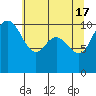 Ayock Point tide chart for Friday, May 17, 2024