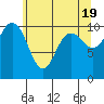 Ayock Point tide chart for Sunday, May 19, 2024