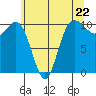 Ayock Point tide chart for Wednesday, May 22, 2024